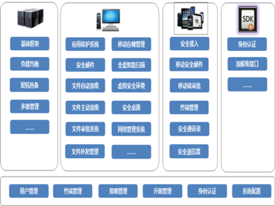 明朝萬達(dá)亮相城商行信息化發(fā)展創(chuàng)新座談會(huì) 以專業(yè)信息服務(wù)，賦能銀行數(shù)字化轉(zhuǎn)型