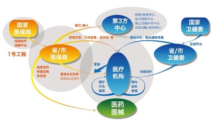 外資入局，本土創(chuàng)新 近500億醫(yī)療信息化賽道的新變局與本土應(yīng)對(duì)