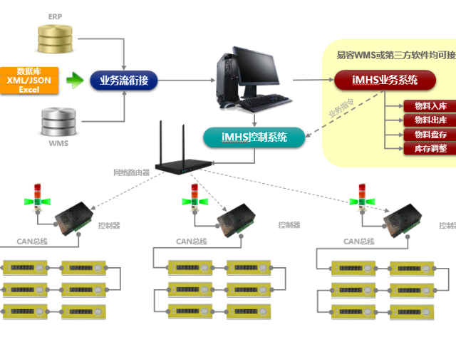 服務(wù)為先，賦能產(chǎn)業(yè) 上海珍實(shí)信息技術(shù)助力江蘇庫(kù)房管理與儀表線纜產(chǎn)業(yè)信息化