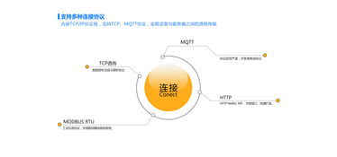 網(wǎng)絡(luò)技術(shù)服務(wù) 連接未來，賦能數(shù)字時(shí)代